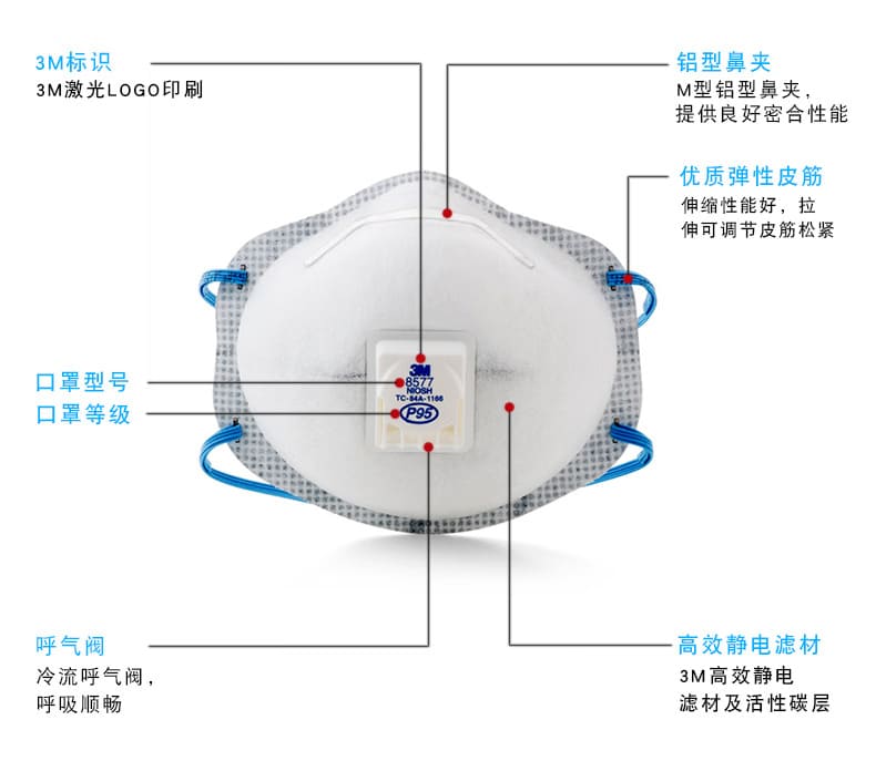3M 8577CN 防颗粒物口罩 （头戴式、活性炭、减除有机蒸气异味、呼气阀）